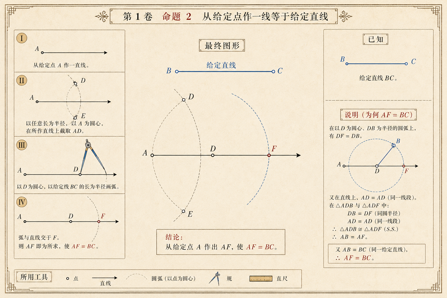 几何原本 第1卷命题 2 · 从给定点作一线等于给定直线 插图