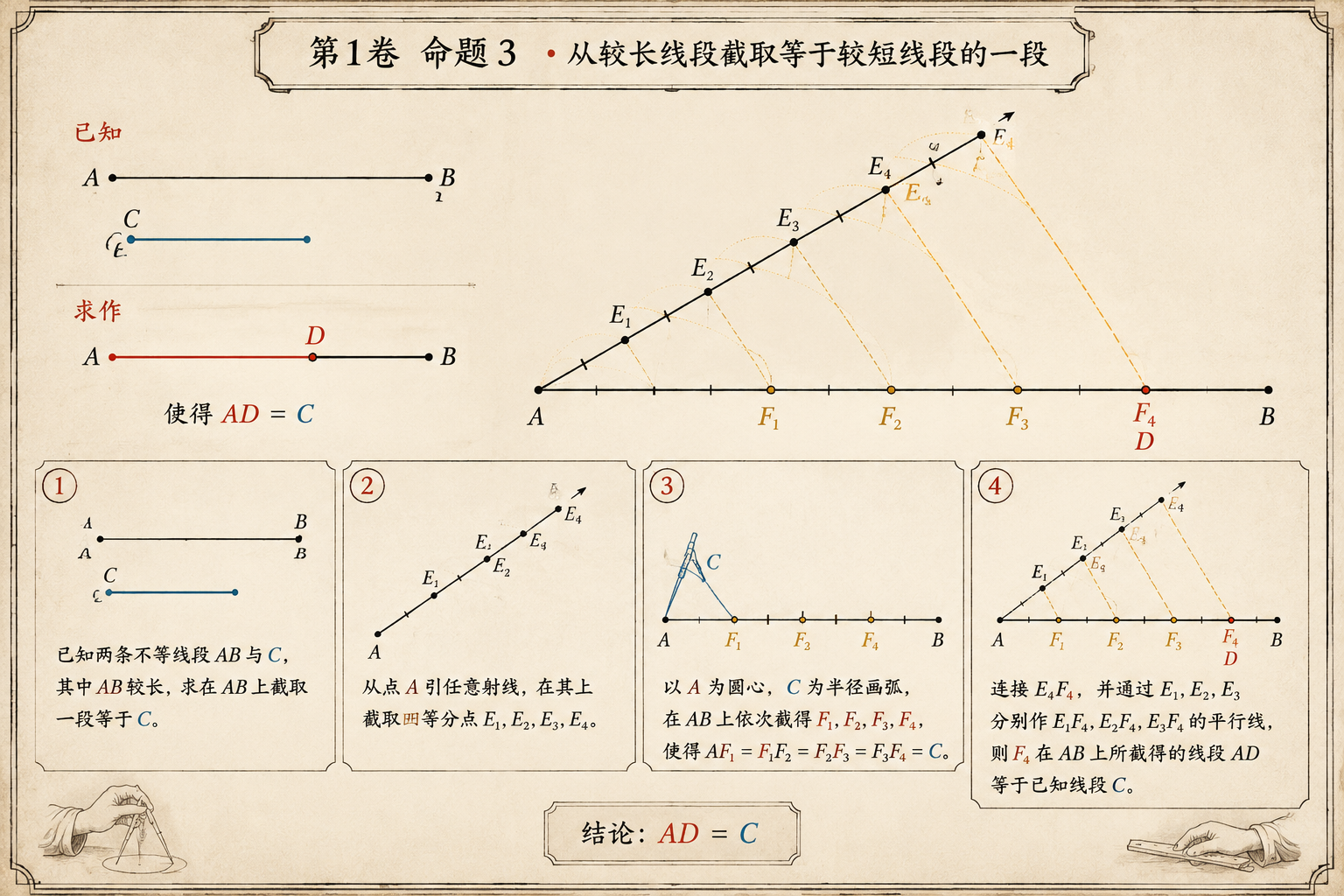 几何原本 第1卷命题 3 · 从较长线段截取等于较短线段的一段 插图