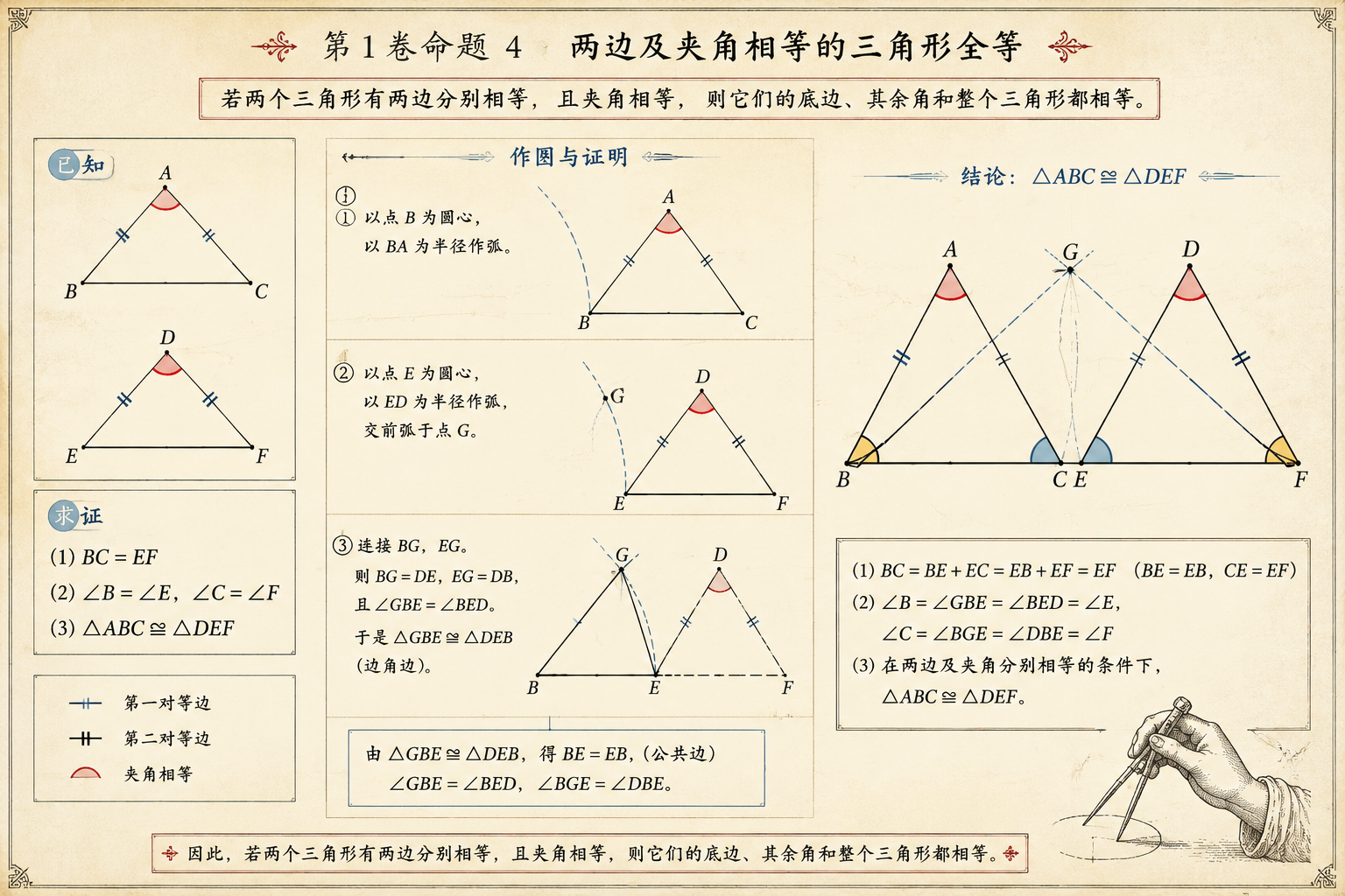 几何原本 第1卷命题 4 · 两边及夹角相等的三角形全等 插图