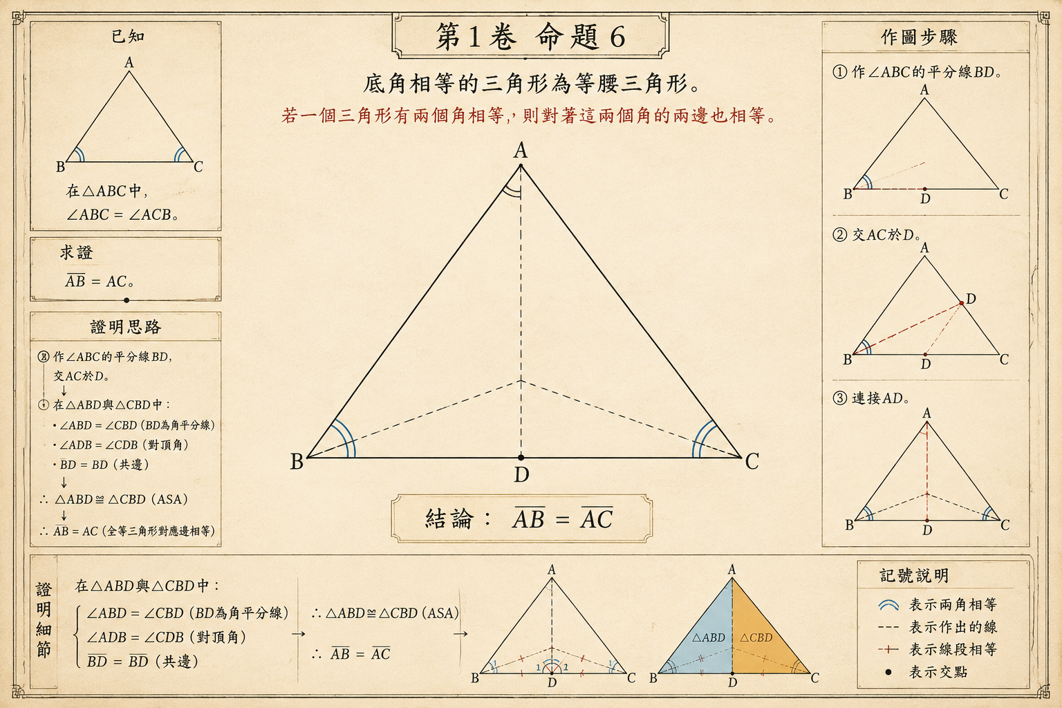 几何原本 第1卷命题 6 · 底角相等的三角形为等腰三角形 插图