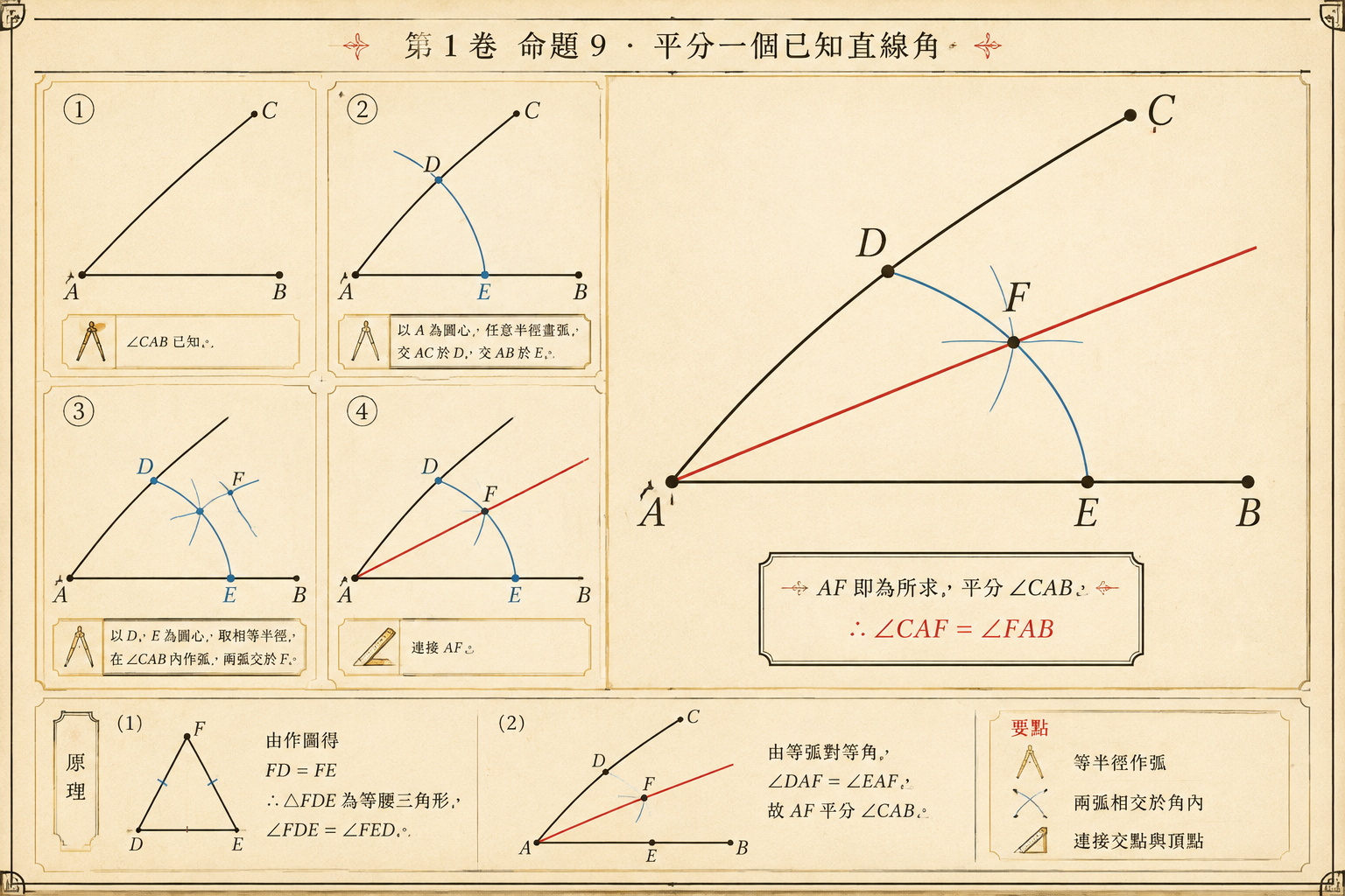 几何原本 第1卷命题 9 · 平分一个已知直线角 插图