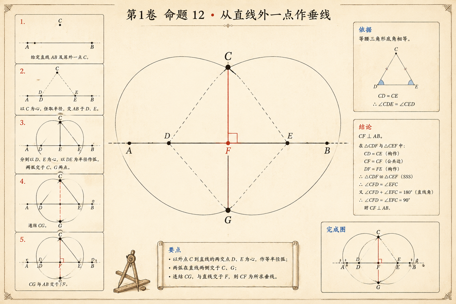 几何原本 第1卷命题 12 · 从直线外一点作垂线 插图