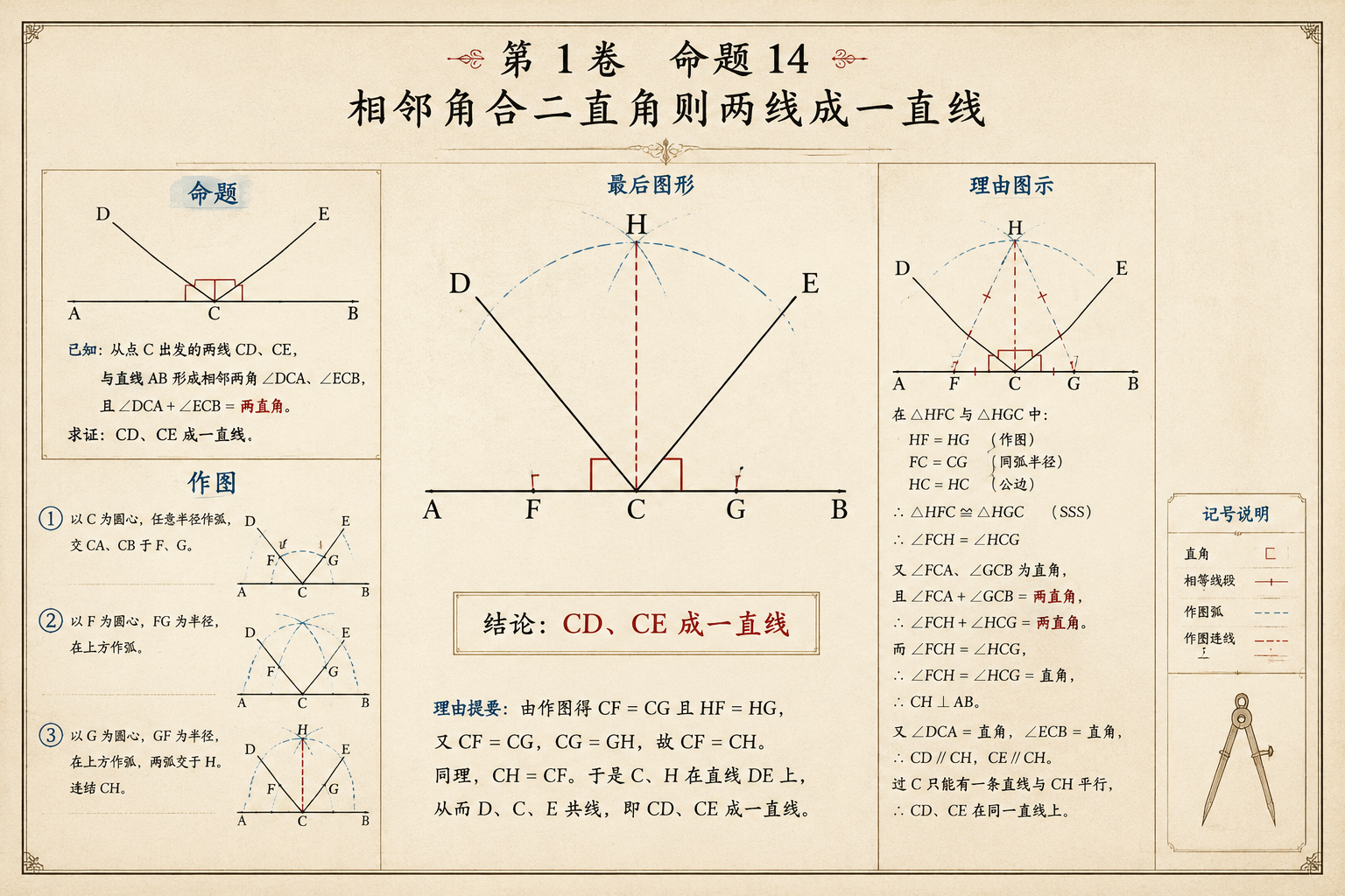 几何原本 第1卷命题 14 · 相邻角合二直角则两线成一直线 插图