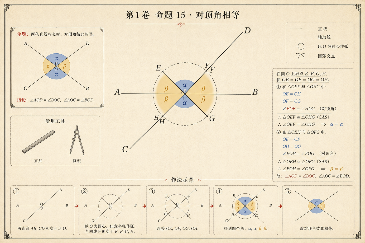 几何原本 第1卷命题 15 · 对顶角相等 插图