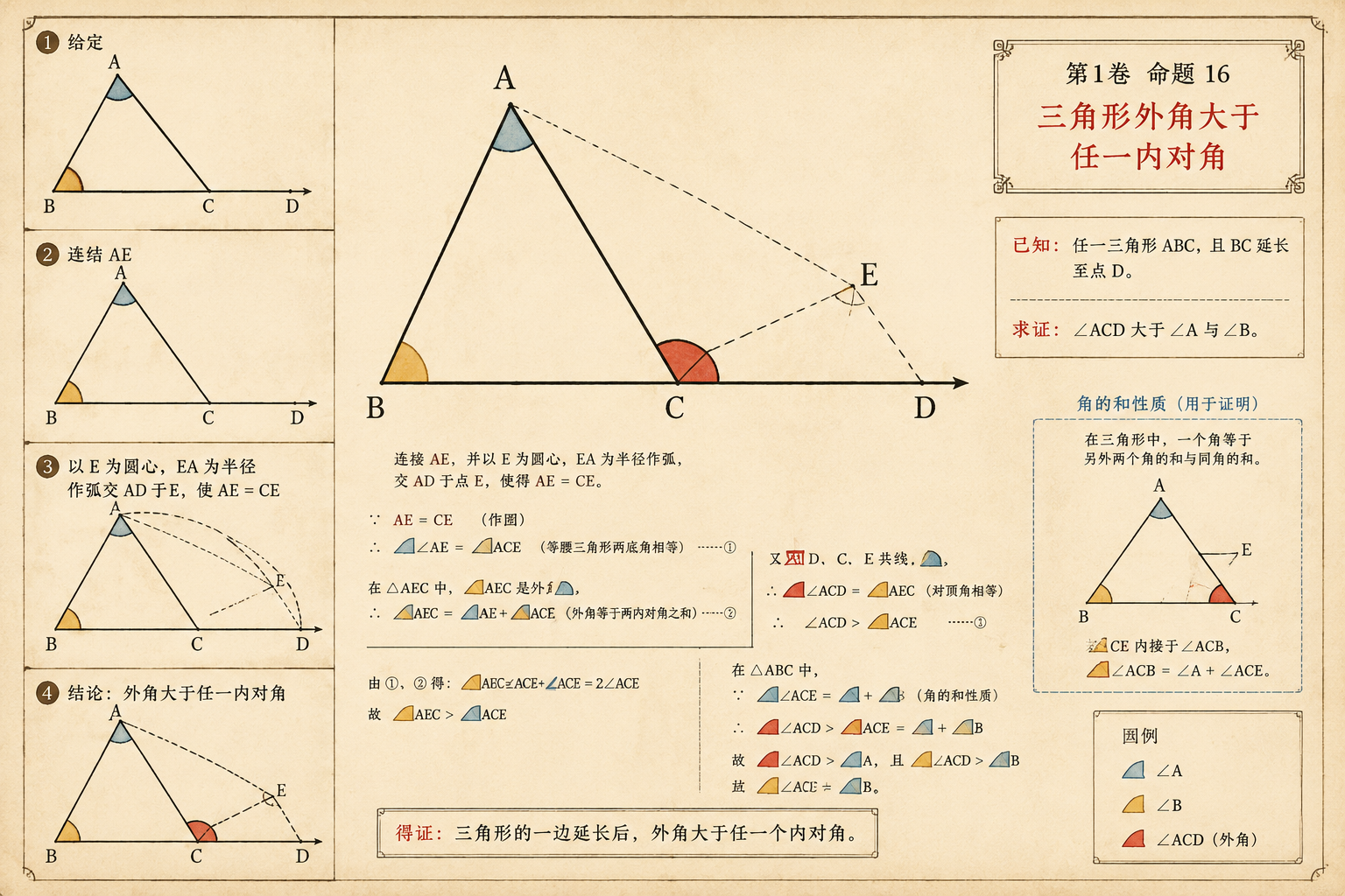 几何原本 第1卷命题 16 · 三角形外角大于任一内对角 插图