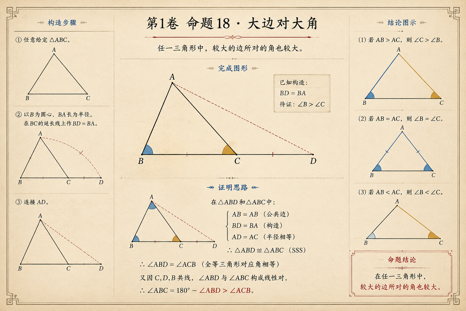 几何原本 第1卷命题 18 · 大边对大角 插图