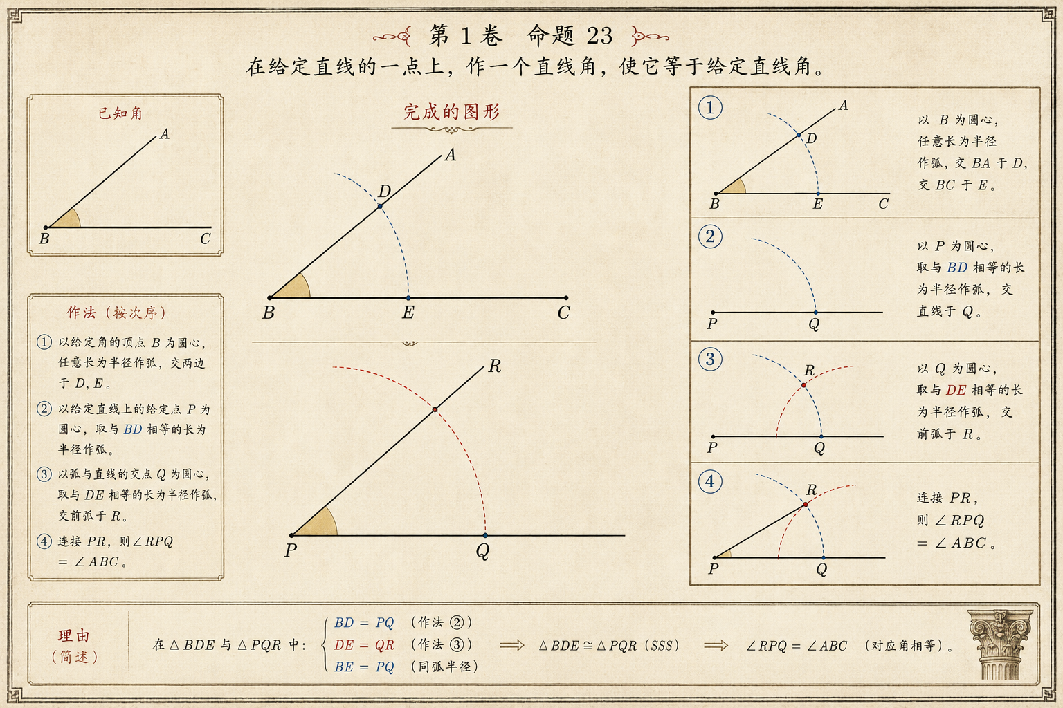几何原本 第1卷命题 23 · 在给定点作等于已知角的角 插图