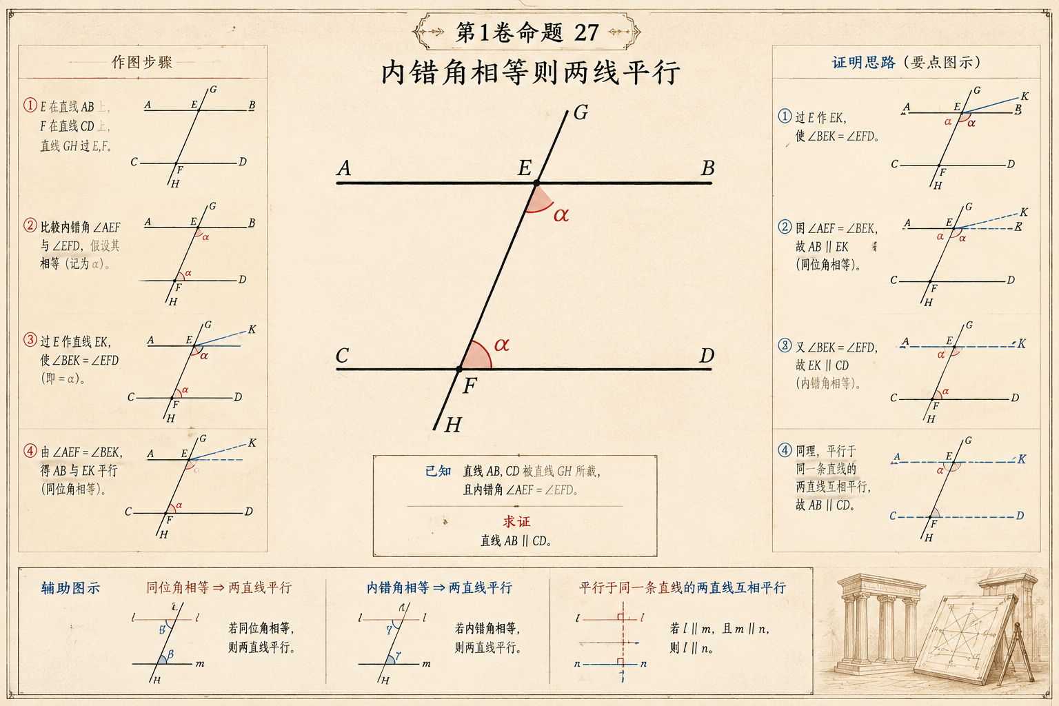 几何原本 第1卷命题 27 · 内错角相等则两线平行 插图