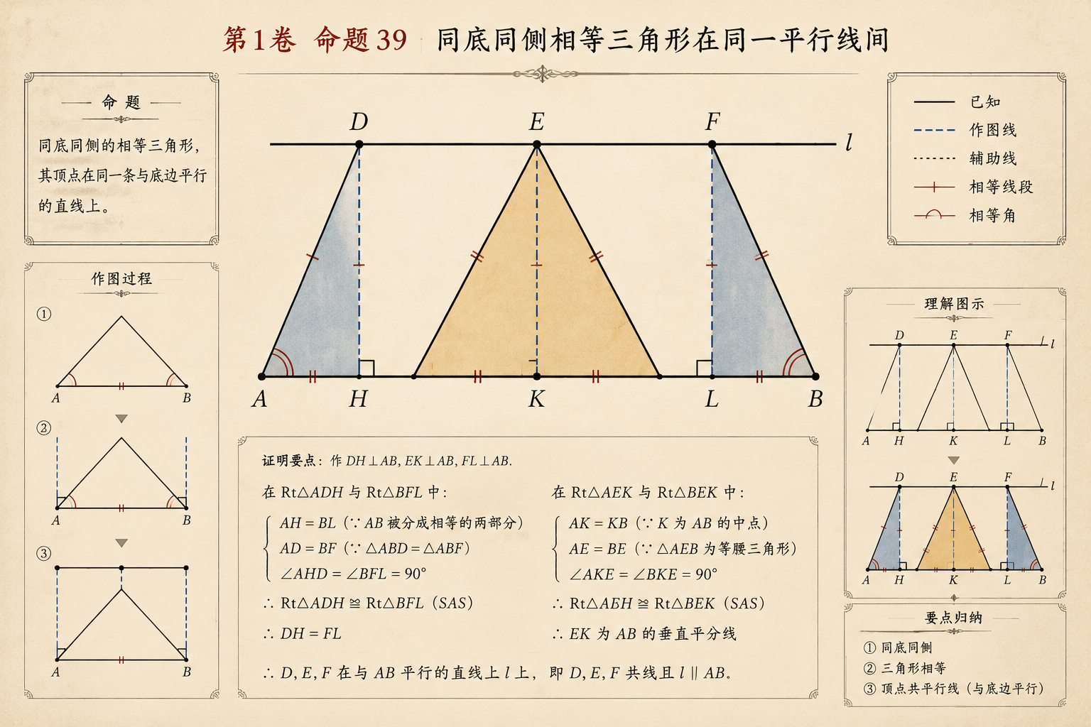 几何原本 第1卷命题 39 · 同底同侧相等三角形在同一平行线间 插图