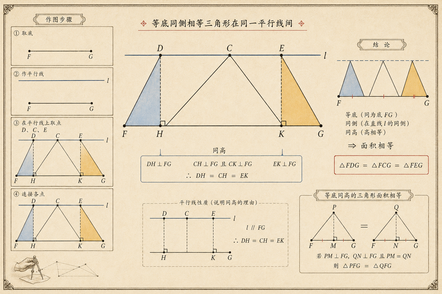 几何原本 第1卷命题 40 · 等底同侧相等三角形在同一平行线间 插图