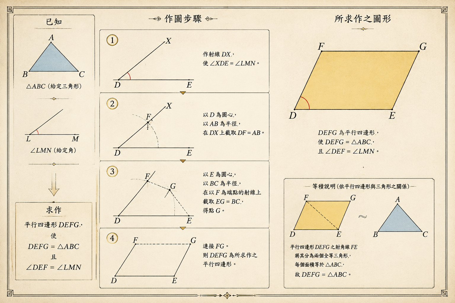 几何原本 第1卷命题 42 · 作等于给定三角形且有给定角的平行四边形 插图
