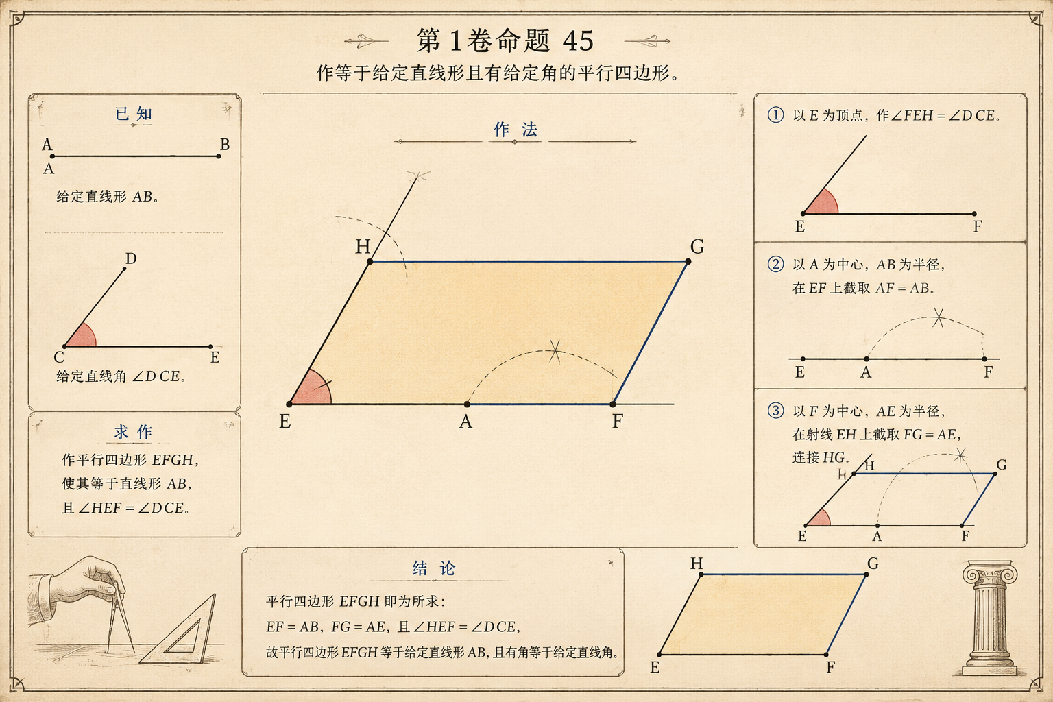 几何原本 第1卷命题 45 · 作等于给定直线形且有给定角的平行四边形 插图