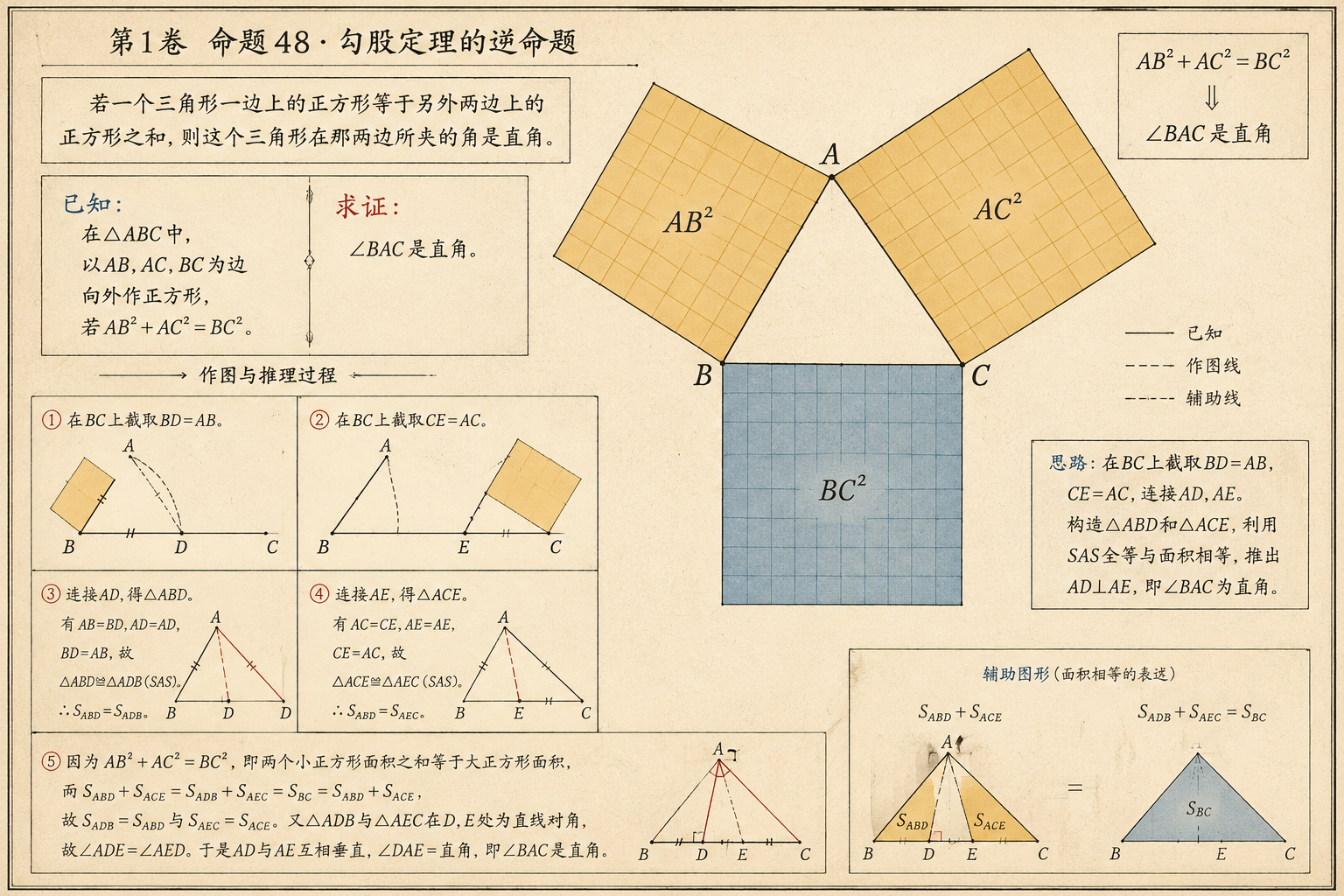 几何原本 第1卷命题 48 · 勾股定理的逆命题 插图