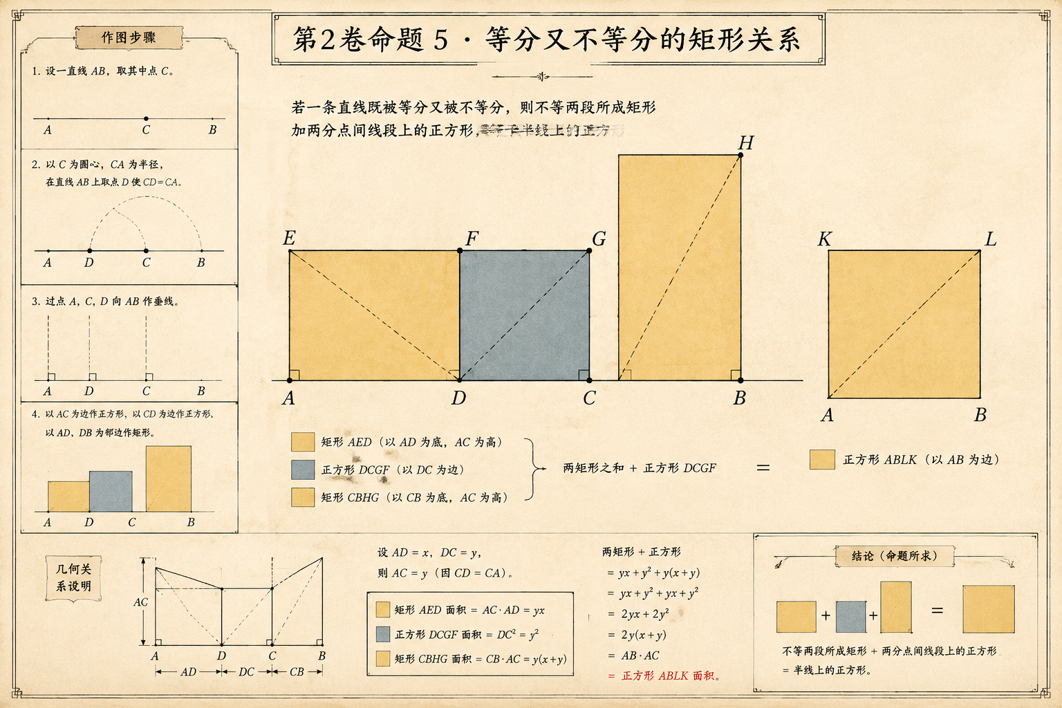 几何原本 第2卷命题 5 · 等分又不等分的矩形关系 插图
