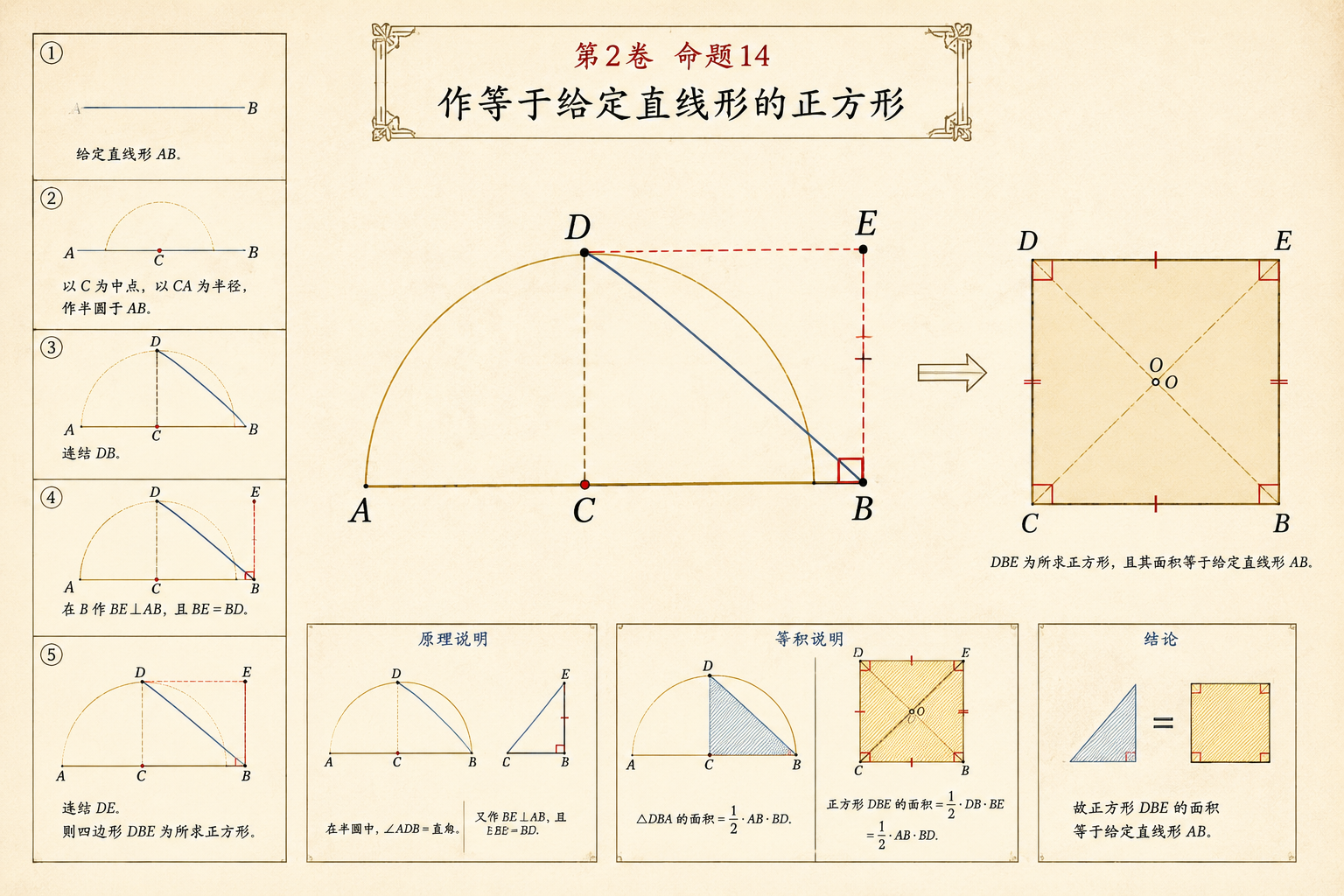几何原本 第2卷命题 14 · 作等于给定直线形的正方形 插图